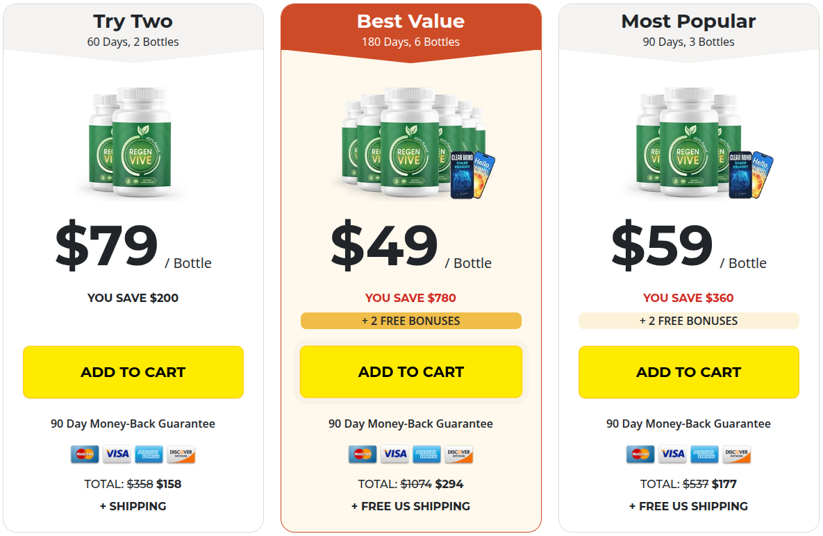 RegenVive Pricing